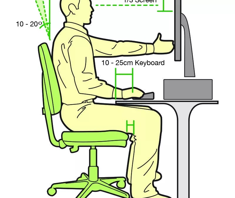 What is involved with an office workstation desk assessment seat posture workstation