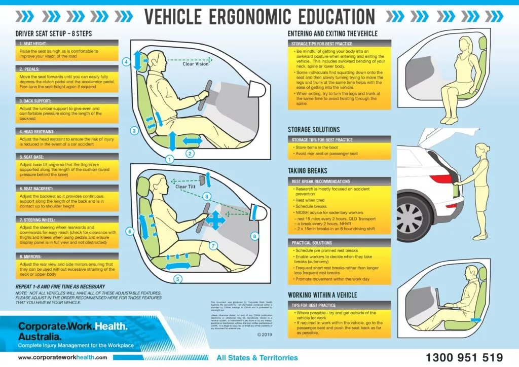 Whats involved with a vehicle ergonomic risk assessment vehicle ergonomic and manual handling posters
