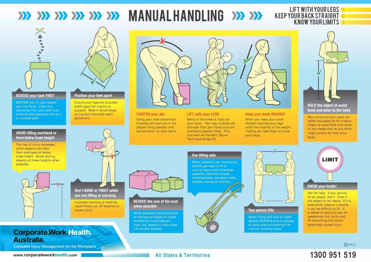 Free Posters Ergonomics Manual Handling Ohs And More