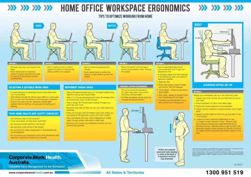 Free Posters: Ergonomics, Manual Handling, OHS and More