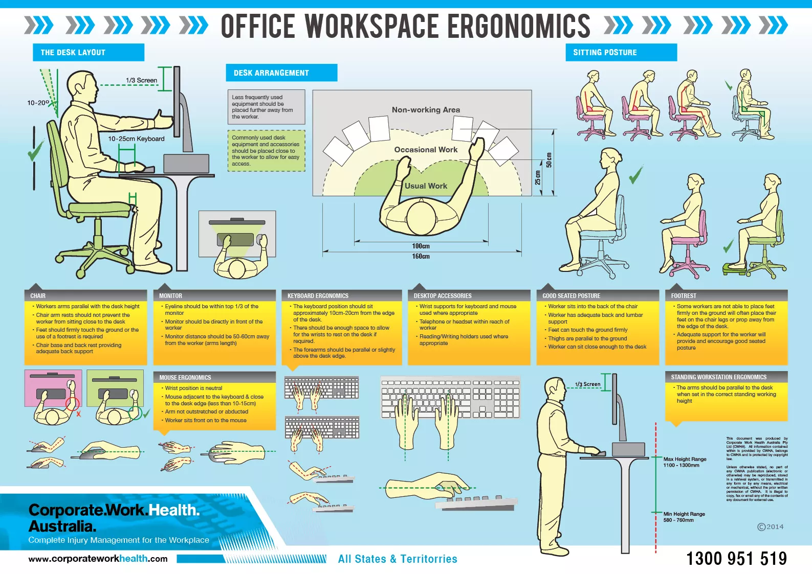 CWHA FREE Office Workspace Ergonomics Poster