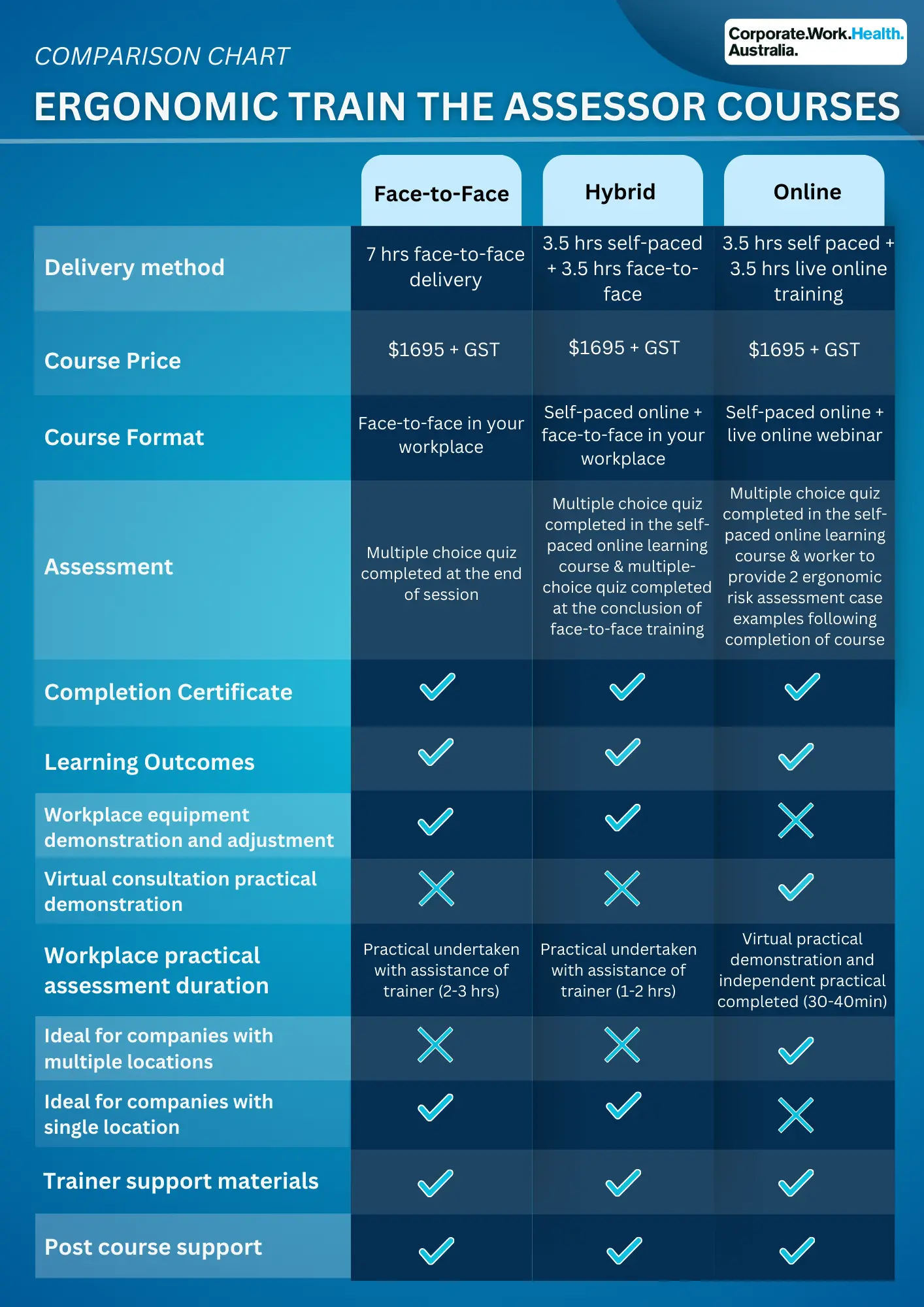 Ergonomic Train The Trainer Comparison Chart