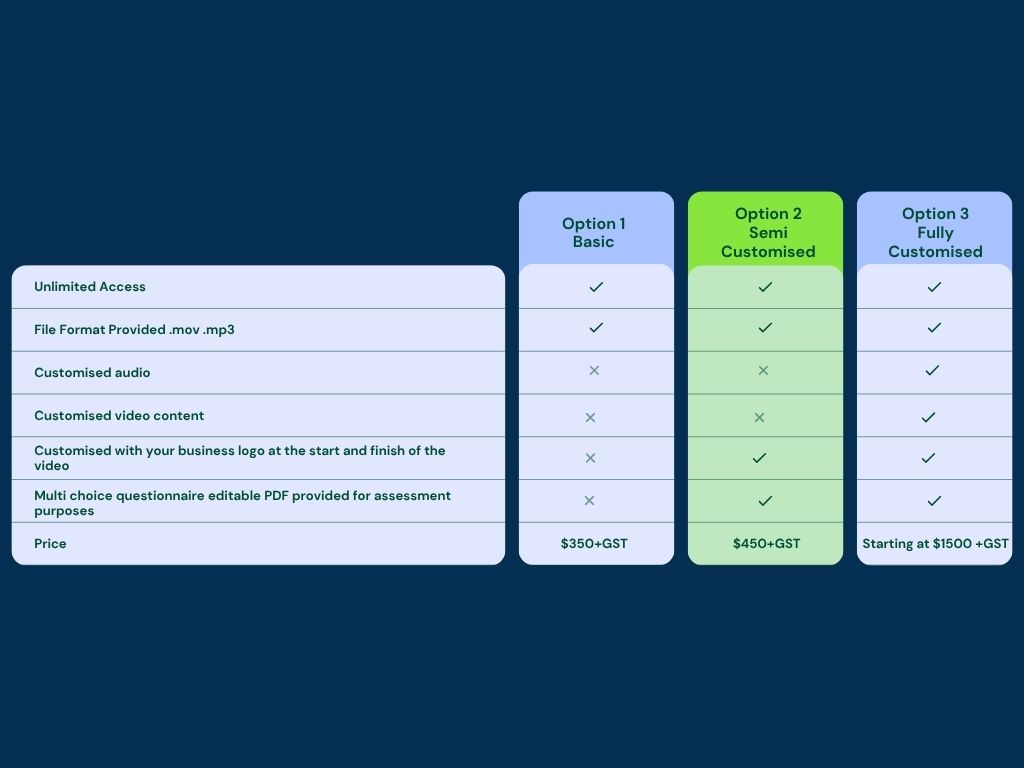 Feature Comparison Graph Feature Comparison Graph